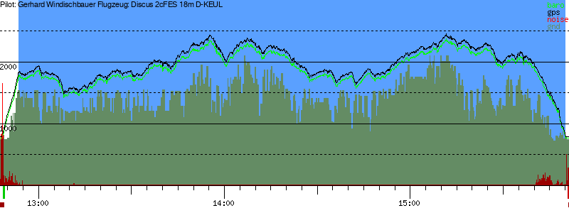 Barometer